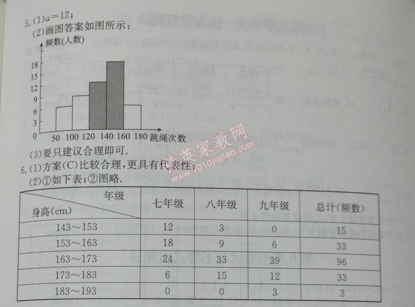 2014年学习探究诊断七年级数学下册人教版 测试四