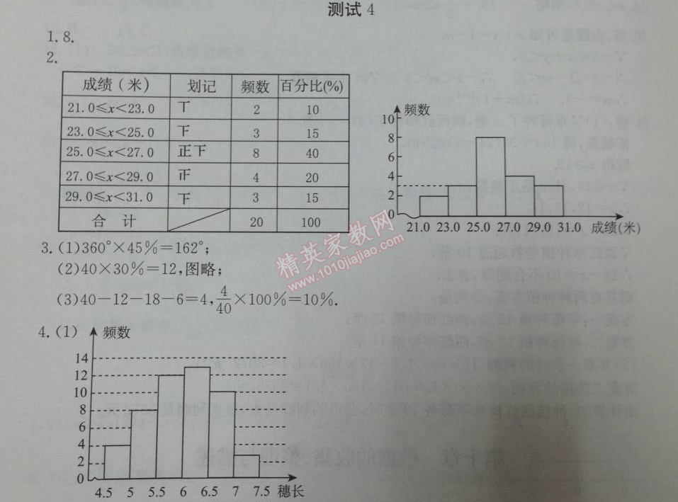 2014年学习探究诊断七年级数学下册人教版 测试四