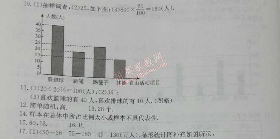 2014年學習探究診斷七年級數(shù)學下冊人教版 測試二