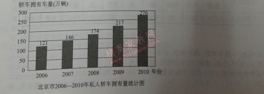 2014年學習探究診斷七年級數(shù)學下冊人教版 測試二