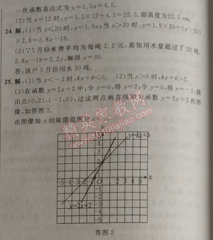 2014年點撥訓(xùn)練八年級數(shù)學(xué)上冊蘇科版 第六章達(dá)標(biāo)測試卷