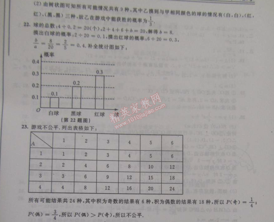 2015年優(yōu)化學(xué)習(xí)寒假20天九年級數(shù)學(xué)江蘇版 17