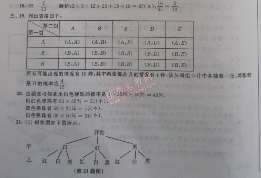 2015年優(yōu)化學(xué)習(xí)寒假20天九年級數(shù)學(xué)江蘇版 17