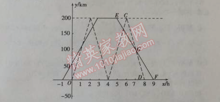 2014年5年中考3年模擬初中數(shù)學(xué)八年級(jí)上冊(cè)浙教版 5