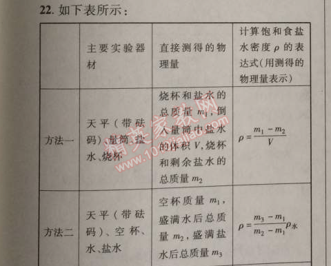 2014年新課改課堂作業(yè)八年級(jí)物理上冊(cè)北京課改版 6