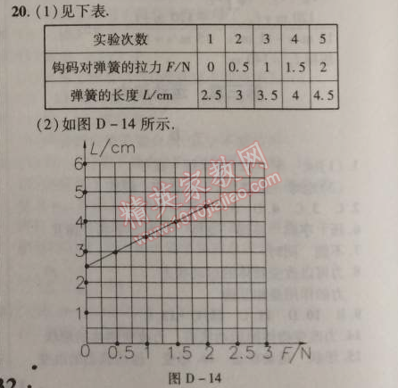 2014年新課改課堂作業(yè)八年級物理上冊北京課改版 2