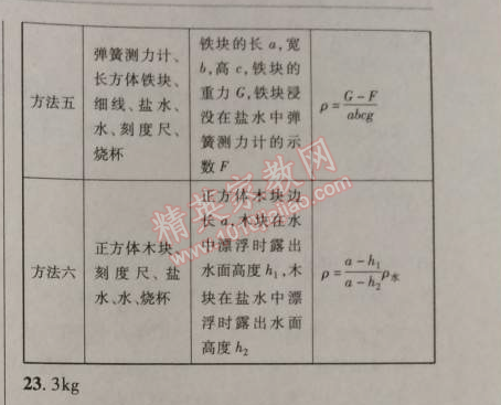 2014年新課改課堂作業(yè)八年級(jí)物理上冊(cè)北京課改版 6