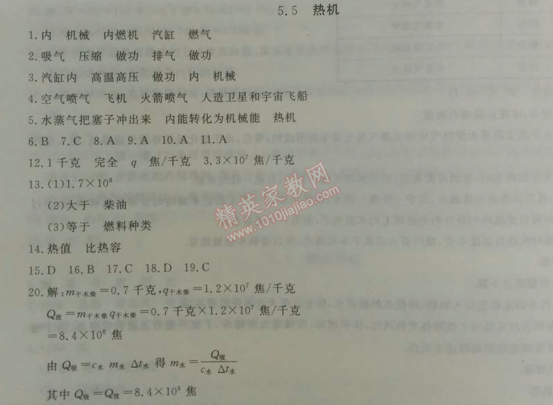 2014年鐘書金牌新教材全練八年級物理下冊滬教版 5.1 溫度 溫標(biāo)