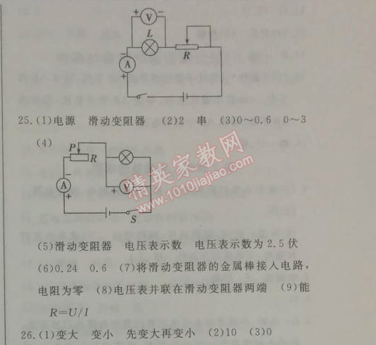 2014年鐘書(shū)金牌新教材全練九年級(jí)物理下冊(cè)滬教版 電功率測(cè)試題