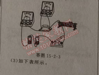 2014年綜合應用創(chuàng)新題典中點九年級物理上冊滬科版 2