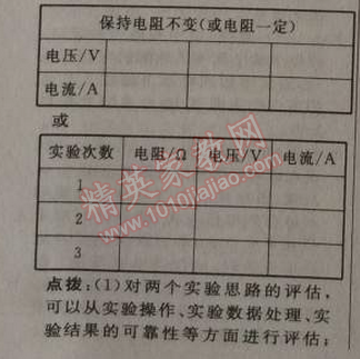 2014年綜合應用創(chuàng)新題典中點九年級物理上冊滬科版 2