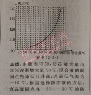 2014年綜合應(yīng)用創(chuàng)新題典中點(diǎn)九年級(jí)物理上冊(cè)滬科版 3