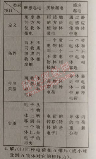 2014年綜合應用創(chuàng)新題典中點九年級物理上冊滬科版 第十四章1