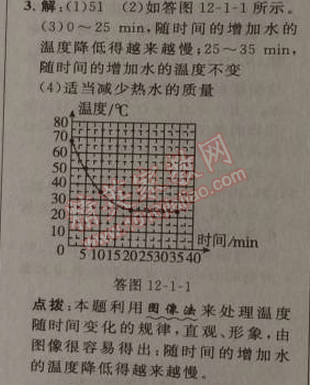 2014年綜合應用創(chuàng)新題典中點九年級物理上冊滬科版 第十二章