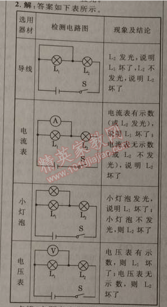 2014年綜合應(yīng)用創(chuàng)新題典中點(diǎn)九年級(jí)物理上冊(cè)滬科版 5