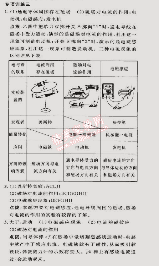 2015年綜合應(yīng)用創(chuàng)新題典中點(diǎn)九年級(jí)物理下冊(cè)滬科版 專項(xiàng)訓(xùn)練3