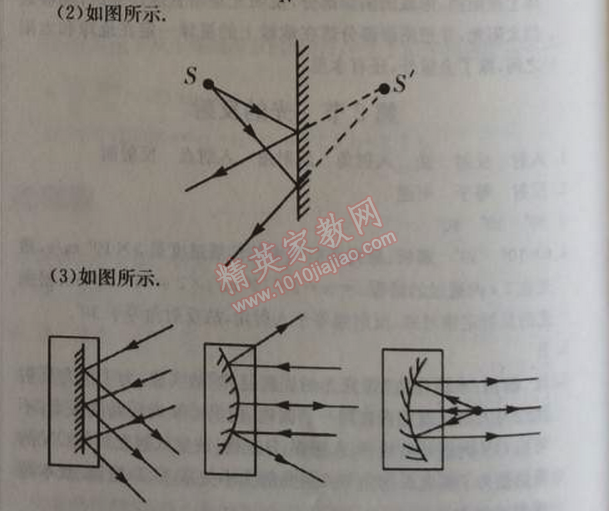 2014年1加1輕巧奪冠優(yōu)化訓(xùn)練八年級(jí)物理上冊(cè)人教版銀版 第3節(jié)