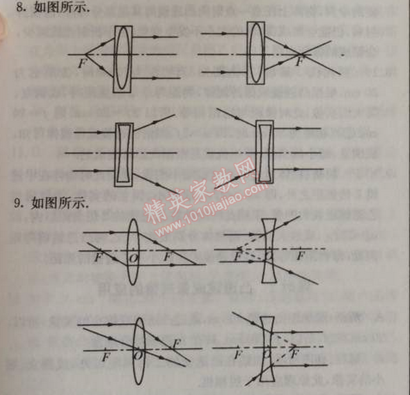 2014年1加1輕巧奪冠優(yōu)化訓練八年級物理上冊人教版銀版 第一節(jié)