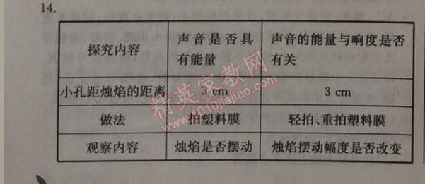 2014年1加1輕巧奪冠優(yōu)化訓(xùn)練八年級(jí)物理上冊人教版銀版 第3節(jié)