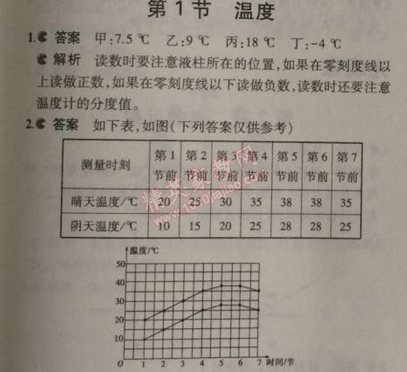 課本人教版八年級(jí)物理上冊(cè) 第一節(jié)