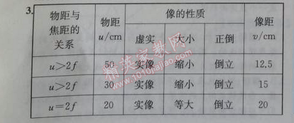 2014年同步導(dǎo)學(xué)案課時練八年級物理上冊人教版 第三節(jié)