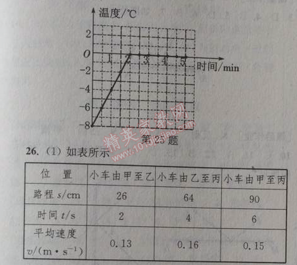 2014年通城學(xué)典課時(shí)作業(yè)本八年級(jí)物理上冊(cè)人教版 期中自測(cè)卷