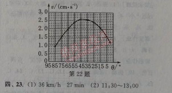 2014年通城學(xué)典課時作業(yè)本八年級物理上冊人教版 第一單元自測卷