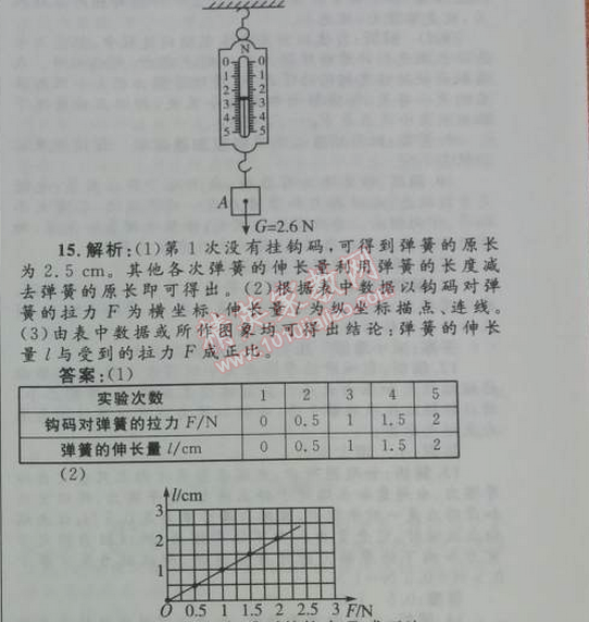 2014年初中同步測(cè)控優(yōu)化設(shè)計(jì)八年級(jí)物理下冊(cè)人教版 第七章測(cè)評(píng)