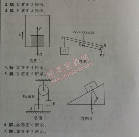 2014年综合应用创新题典中点八年级物理下册人教版 期末复习专项卷