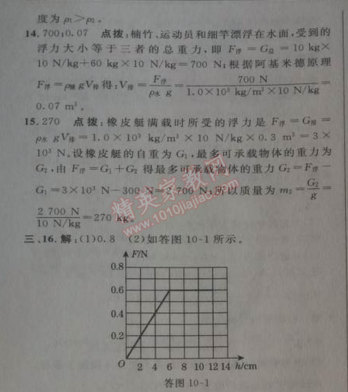 2014年综合应用创新题典中点八年级物理下册人教版 第十章达标测试卷