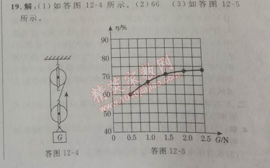 2014年综合应用创新题典中点八年级物理下册人教版 十二章达标测试