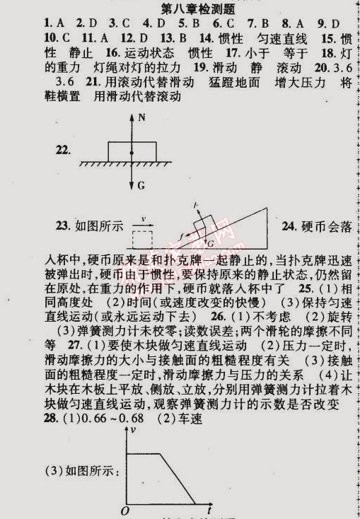 2015年金榜行動八年級物理下冊人教版 第八章檢測題