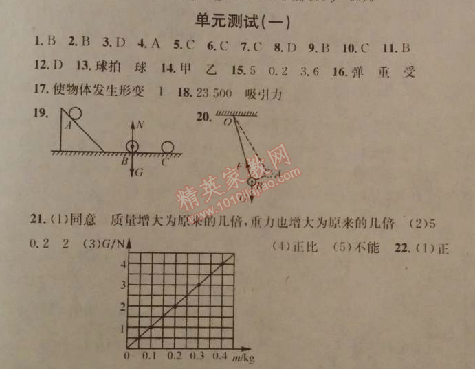 2014年名校课堂助教型教辅八年级物理下册人教版 单元测试1