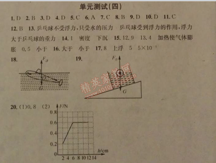 2014年名校课堂助教型教辅八年级物理下册人教版 单元测试4