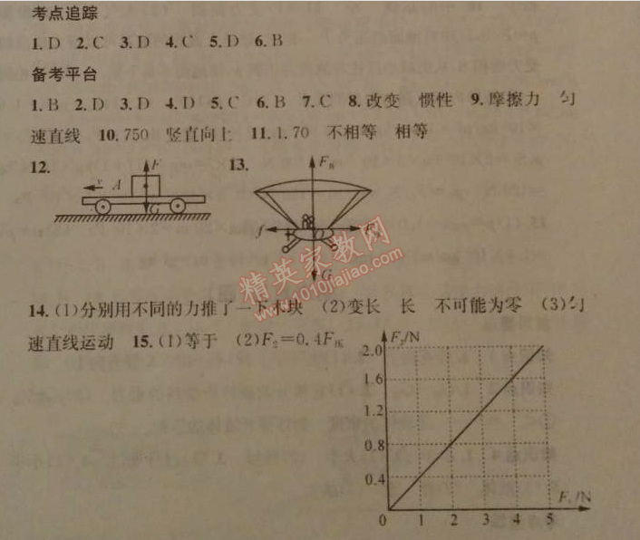 2014年名校课堂助教型教辅八年级物理下册人教版 期末复习2