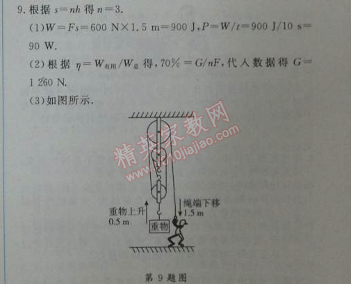 2014年輕巧奪冠八年級(jí)物理下冊(cè)人教版金版 第十二章知識(shí)總結(jié)