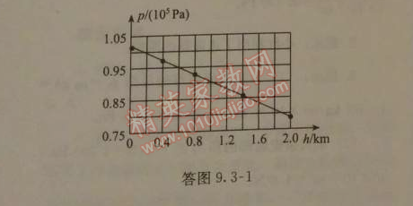 2014年人教金学典同步解析与测评八年级物理下册人教版 第3节