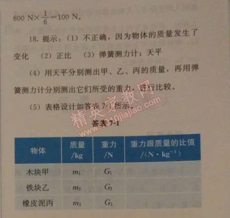 2014年人教金学典同步解析与测评八年级物理下册人教版 本章水平测试