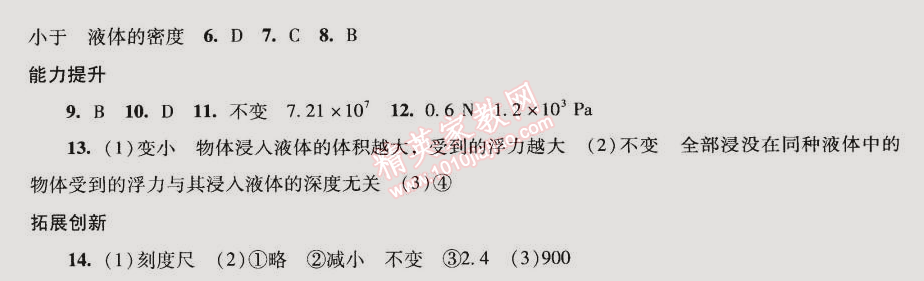 2015年新課程學(xué)習(xí)輔導(dǎo)八年級(jí)物理下冊(cè)人教版 第十章