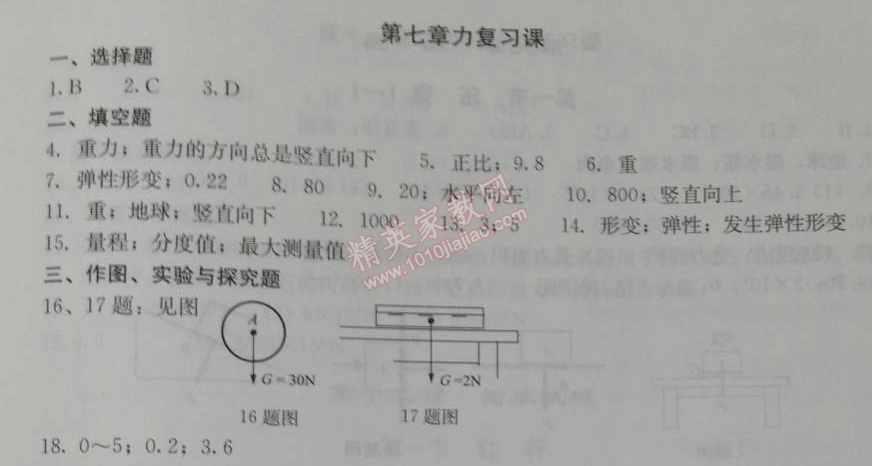 2014年學(xué)習(xí)探究診斷八年級(jí)物理下冊(cè)人教版 第七章復(fù)習(xí)課