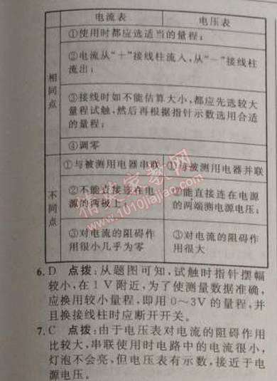 2014年綜合應(yīng)用創(chuàng)新題典中點(diǎn)九年級(jí)物理上冊(cè)人教版 十六章1