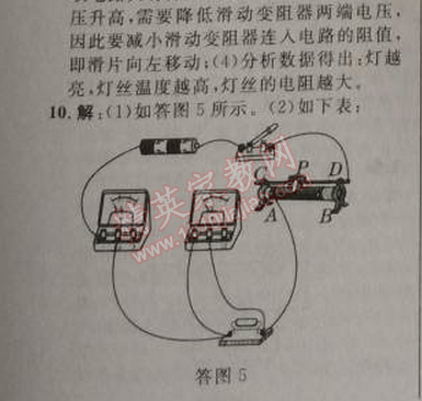 2014年綜合應用創(chuàng)新題典中點九年級物理上冊人教版 期末復習專項卷