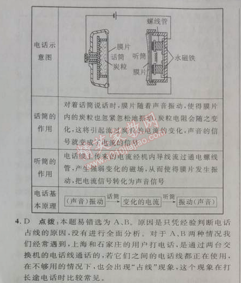 2014年綜合應用創(chuàng)新題典中點九年級物理下冊人教版 第二十一章1