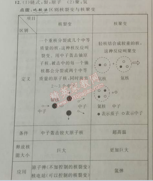 2014年綜合應(yīng)用創(chuàng)新題典中點(diǎn)九年級(jí)物理下冊(cè)人教版 第2節(jié)