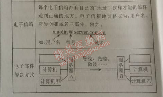 2014年綜合應(yīng)用創(chuàng)新題典中點(diǎn)九年級(jí)物理下冊(cè)人教版 第4節(jié)