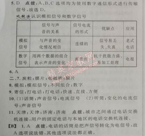 2014年綜合應用創(chuàng)新題典中點九年級物理下冊人教版 第二十一章1