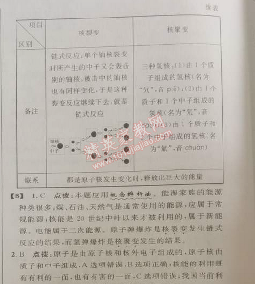 2014年綜合應(yīng)用創(chuàng)新題典中點(diǎn)九年級(jí)物理下冊(cè)人教版 第2節(jié)