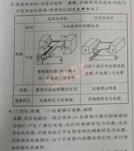 2014年綜合應(yīng)用創(chuàng)新題典中點(diǎn)九年級(jí)物理下冊(cè)人教版 第5節(jié)