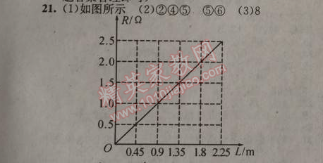 2014年黃岡金牌之路練闖考九年級物理上冊人教版 十六章復習題