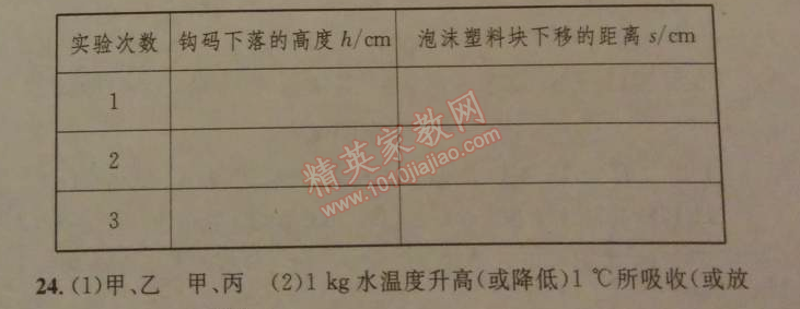 2014年名校課堂助教型教輔九年級物理下冊人教版 期中測試